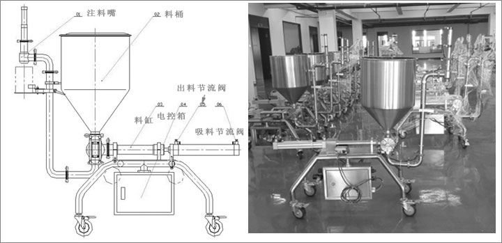 單頭牛肉醬灌裝機(jī)